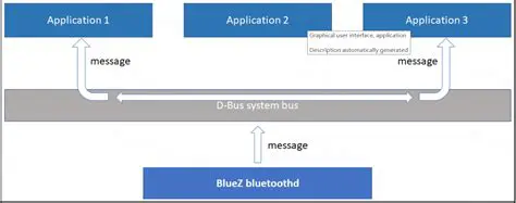 Check the bluez configuration