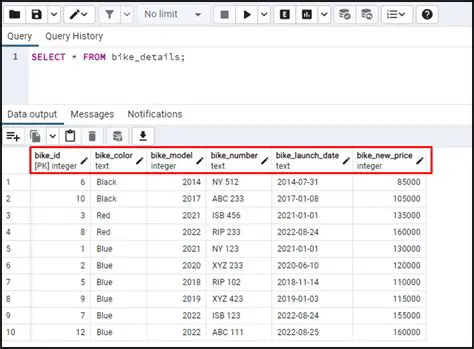 Check the data types of the columns