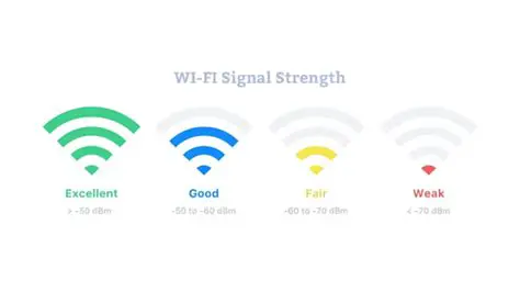 Check the WiFi Signal Strength