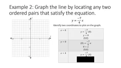 Checking that Both Points Satisfy the Equation