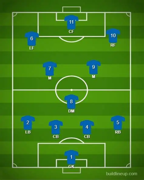 Chelsea FC vs. Ajax: Een Diepgaande Blik op Tactieken en Mogelijke Opstellingen