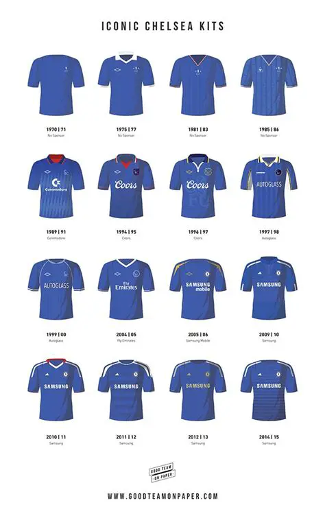 3 Iconic Chelsea Jerseys: A Deep Dive into the History and Design of the Blues' Most Memorable Kits