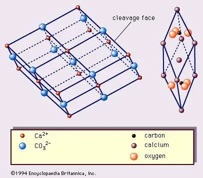 Chemical Properties of Calcite