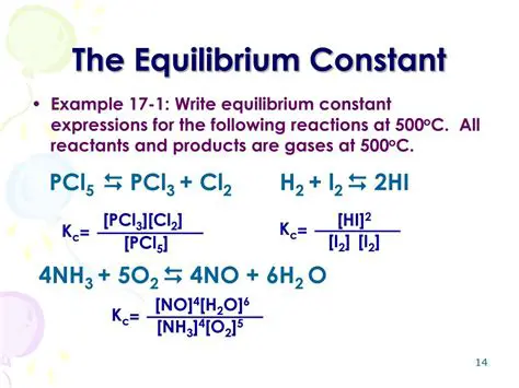 Chemical Reaction in Equilibrium