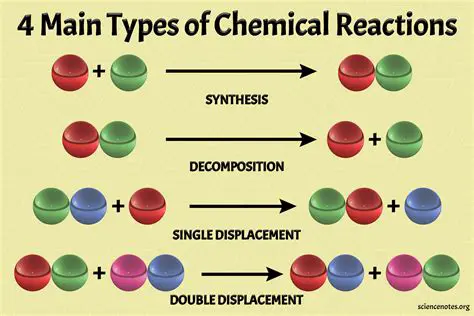 Chemical Reaction in Experiment 2