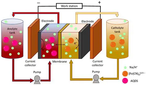 Chemical Reactions in Primary Batteries