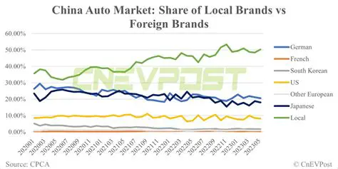China Cars: A Rising Tide in the Australian Automotive Market