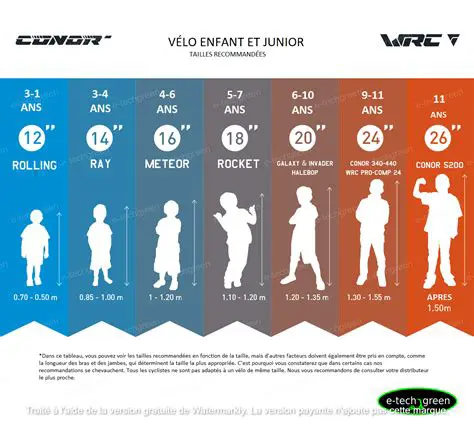 Choisir la bonne taille est important