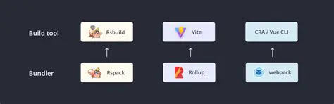 Choose a bundler or build tool