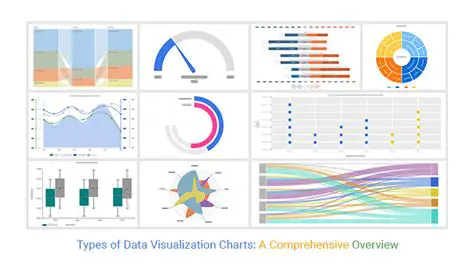 Choose a data visualization technique