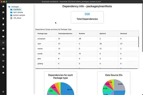 Choose a dependency dashboard