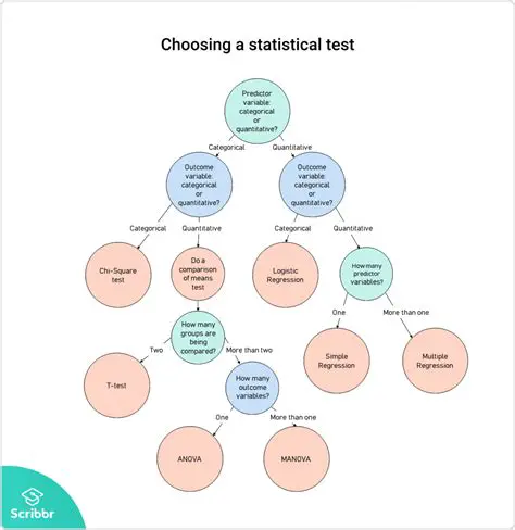 Choosing the Correct Diagram