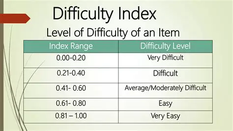 Choosing the Level of Difficulty