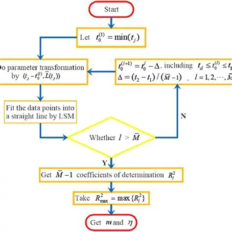 Choosing the Right Approximation