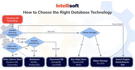 Choosing the Right Database