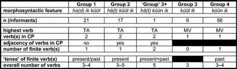 Choosing translation variants