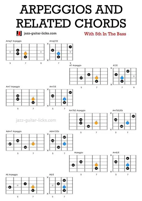 Chord Arpeggios with Alternating Hands