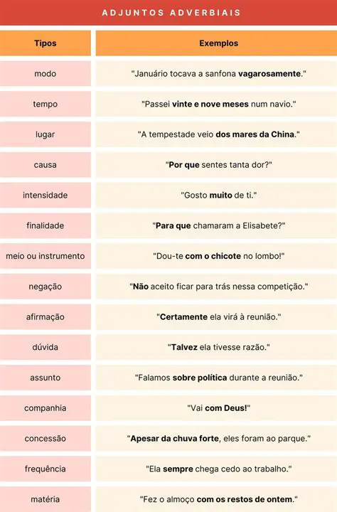 Circule os adjuntos adnominais nas frases a baixo