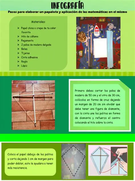 Circunferencia del papalote