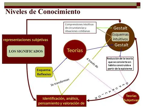 Circunstancias y situaciones