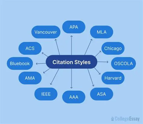 Citation to Support Your Topic