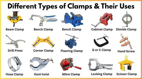 Clamp Types and Applications