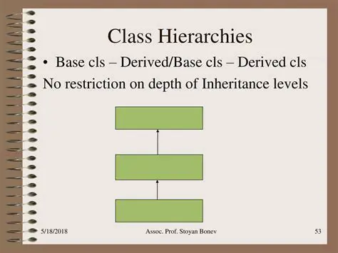Class Hierarchies and Properties