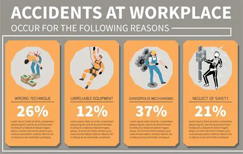 Classification of Work Accidents