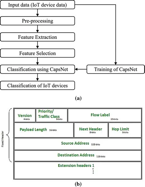 Classification with Capsnet