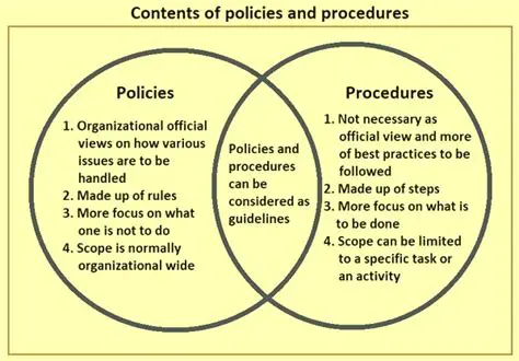 Clear and consistent policies and procedures