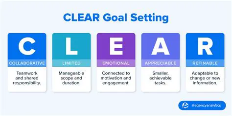 Clear goals and objectives
