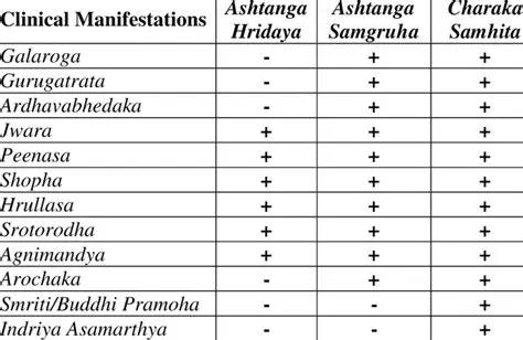 Clearing Doubts According to Acharyas