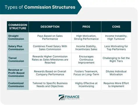 Clearly define commission structures