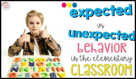 Clearly define the expected behavior