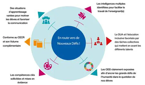 Clément Beaune : Parcours, Idées et Défis du Secrétaire d'État Français