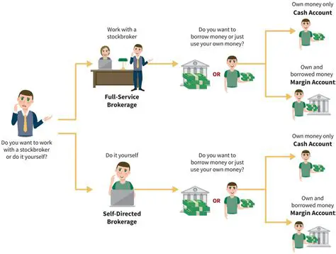 Client and Broker Management
