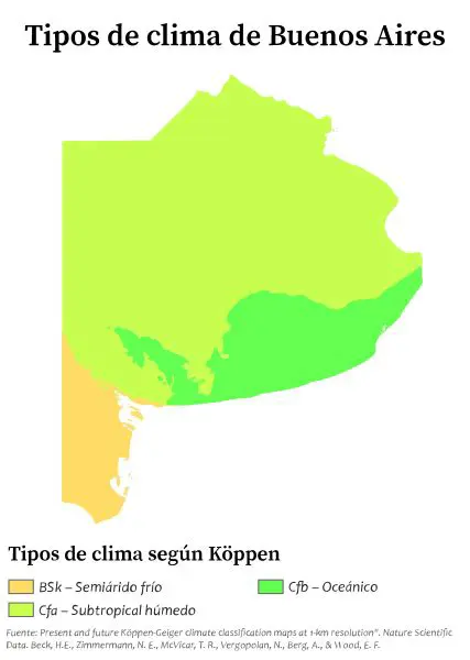 El Clima en Buenos Aires: Un Análisis Detallado y Actualizado