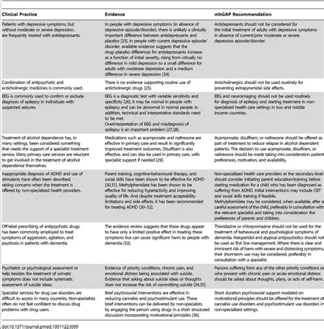 Clinical Recommendations and Implications