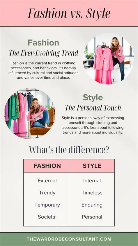 Clothing vs fashion accessories