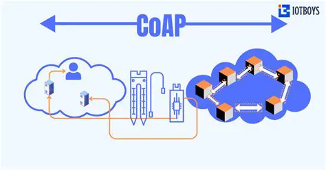 CoAP and Unilateral Authentication