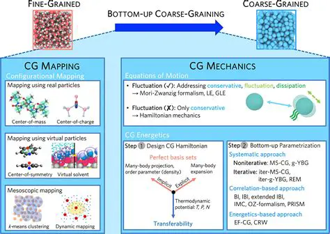 Coarse Graining and Reduced Order Models for Plume Ejection Dynamics