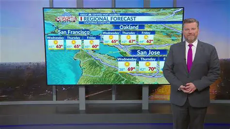 Coastal Forecast: Decoding the Dynamic Weather Patterns of Newport Beach NSW
