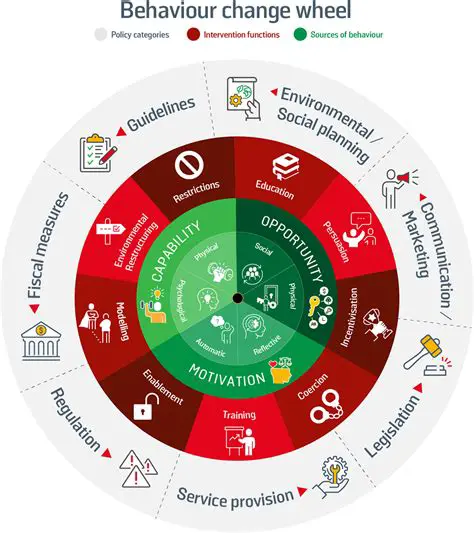 Code to Reproduce the Behaviour