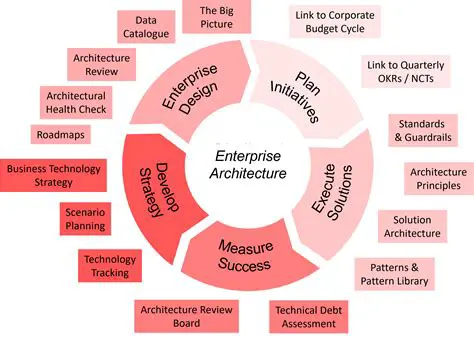 COE: Kompromisslose Qualität und Innovation in der Welt der Maschinenbaukomponenten