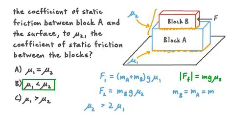 Coefficient of Static Friction