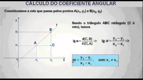 Coeficiente angular da reta