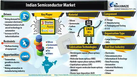 Coimbatore: An Emerging Hub for Innovation, Industry, and Investment in South India