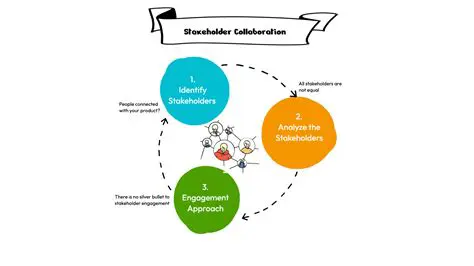 Collaboration with local stakeholders
