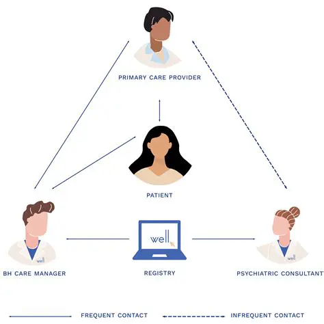 Collaboration with mental health professionals