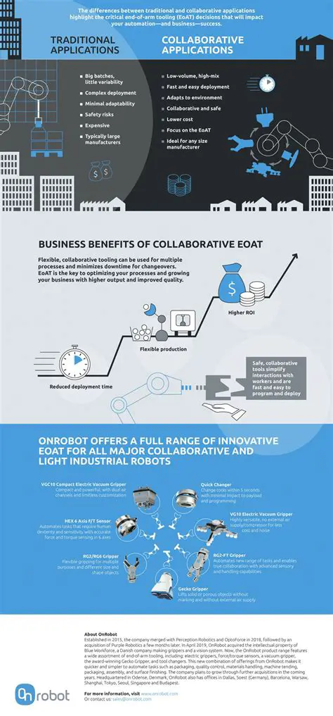 Collaborative Applications